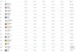 赛事直播,实时比分-2019年英超曼城vs利物浦2比1